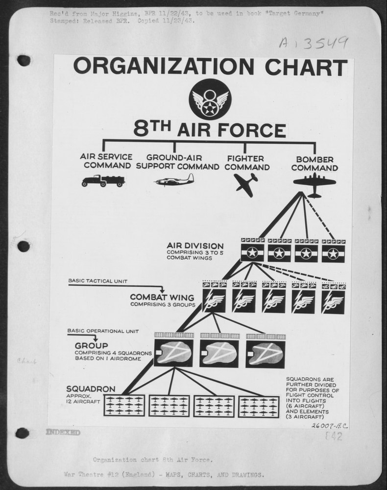 8th Air force organization chart